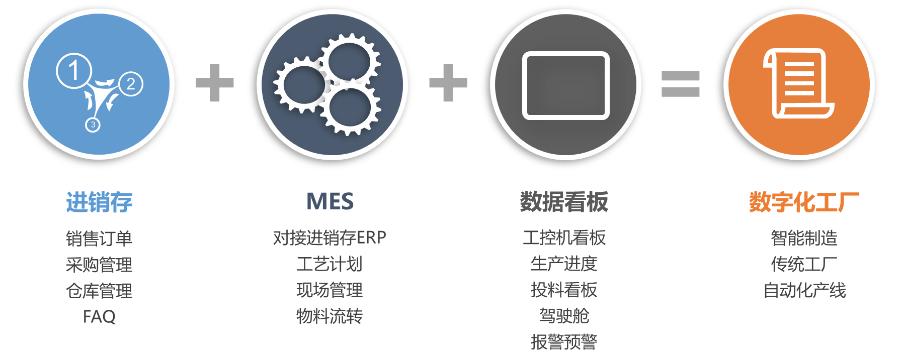 MES系统框架图
