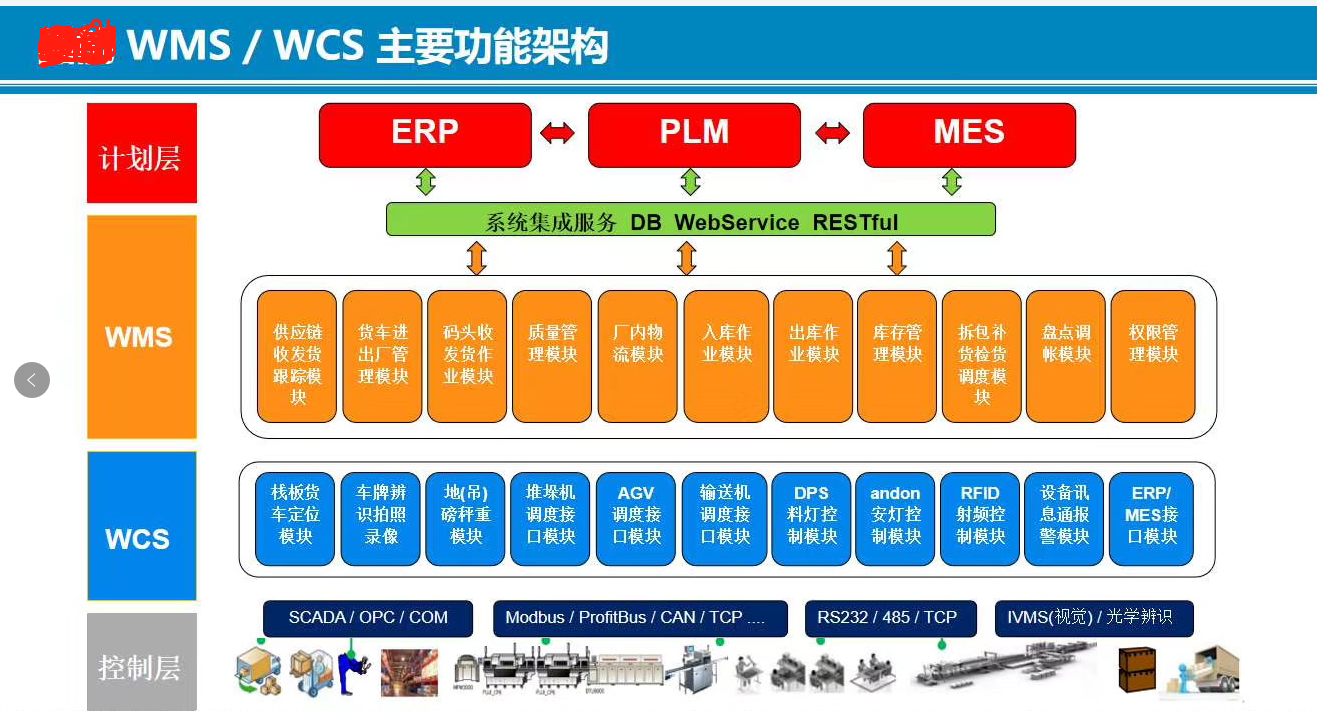 mes解决方案