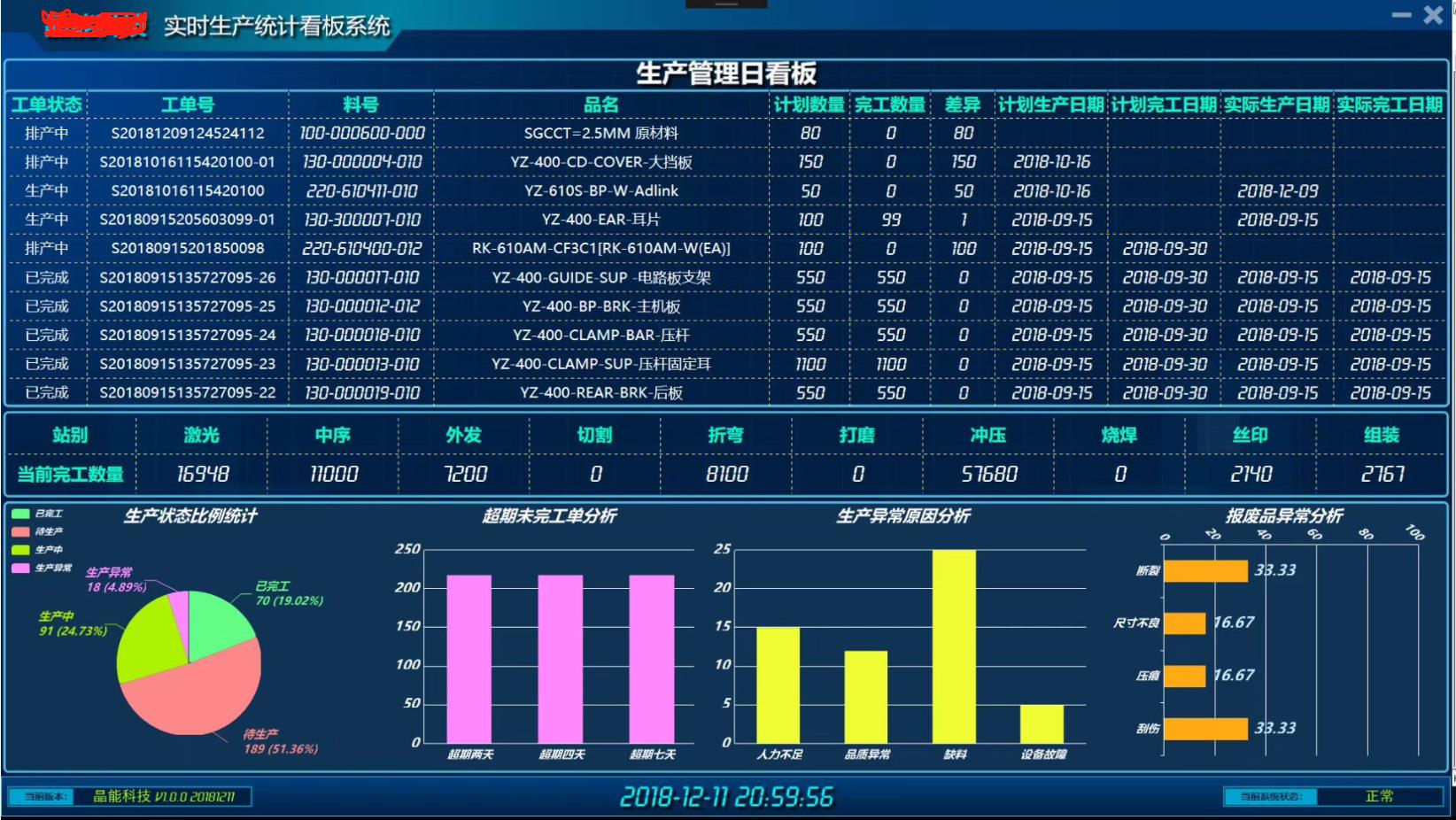 mes解决方案