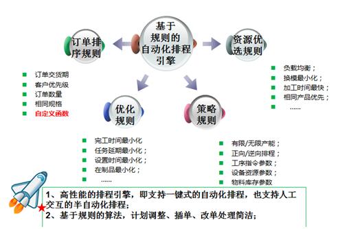 mes汽车流程1