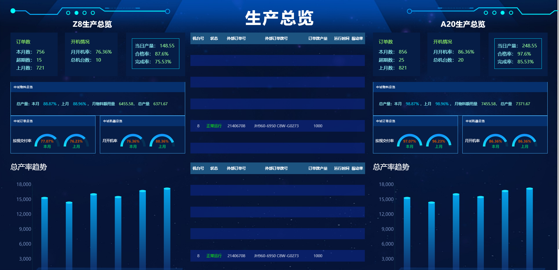 生产制造执行系统--软件开发平台报表图表分析案例