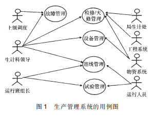 生产管理系统Uml1